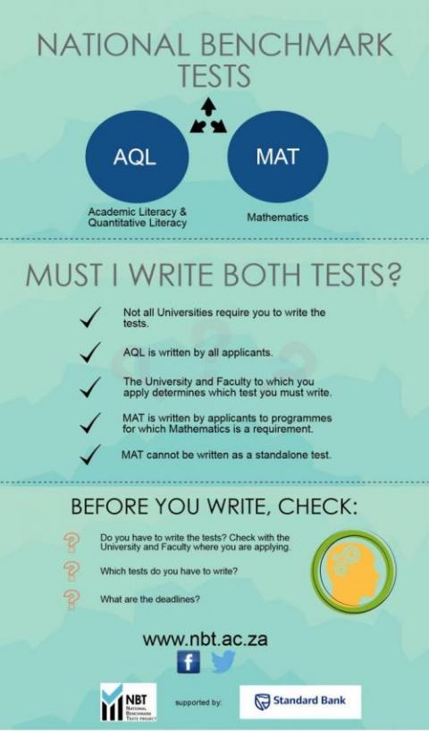 Must I Write Both The AQL Test And The MAT Test Unisasapplication